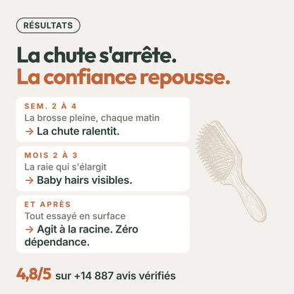 Pépins de Courge Softgels - Anti-DHT Naturel