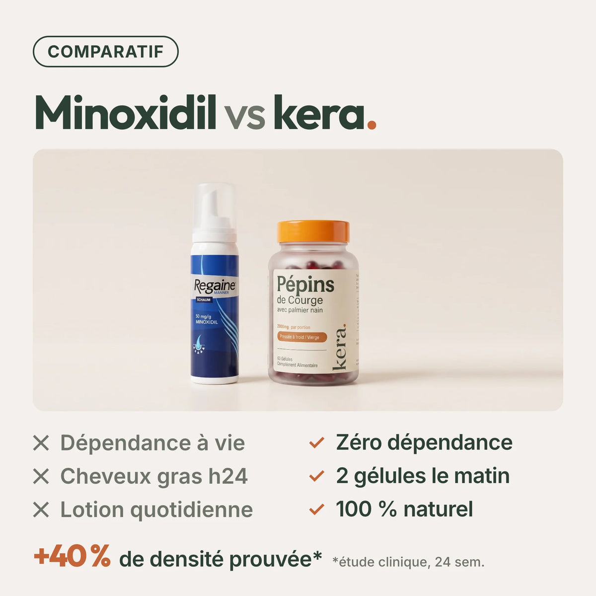 Pépins de Courge Softgels - Anti-DHT Naturel